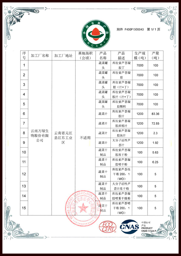 Organic Product Certificate of Zhega Base